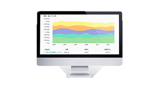 Network Management, Control, and Analysis Software