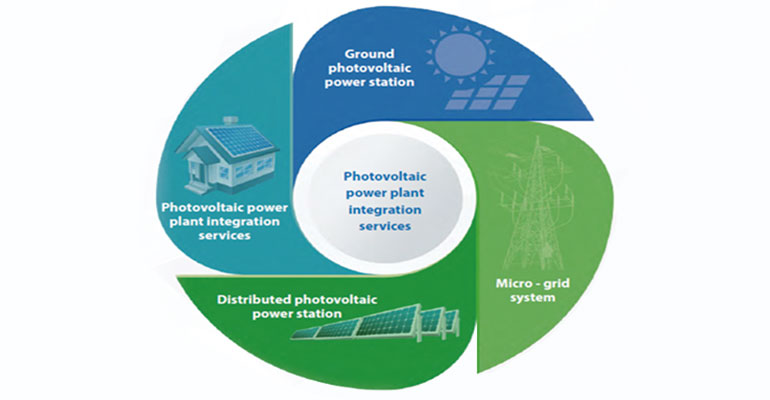 EPC business with Partner/New Energy image